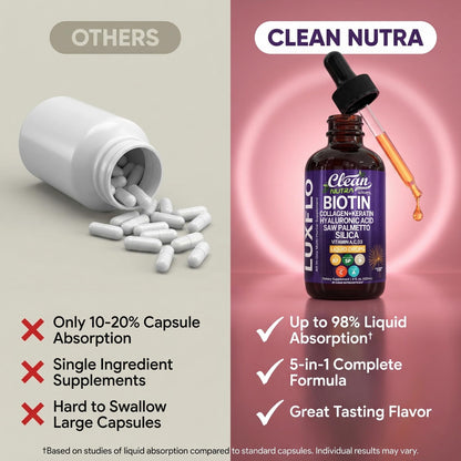 Liquid Biotin & Collagen Keratin Hyaluronic Acid Saw Palmetto Drops Vitamins for Hair Growth Support Silica Vitamin A C D Bamboo Turmeric Zinc Folate Magnesium Horsetail LuxFlo By Clean Nutra Clean NutraceuticalsBuy Supplements Australia