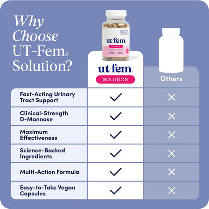 UT-Fem Solution - Fast-Acting Urinary Tract Flush for Women, Proactive UTI Support, Promotes Cleansing & Comfort, Clinical-Strength D-Mannose, Cranberry, and Natural Ingredients - 60 Vegan Capsules UT-FemBuy Supplements Australia