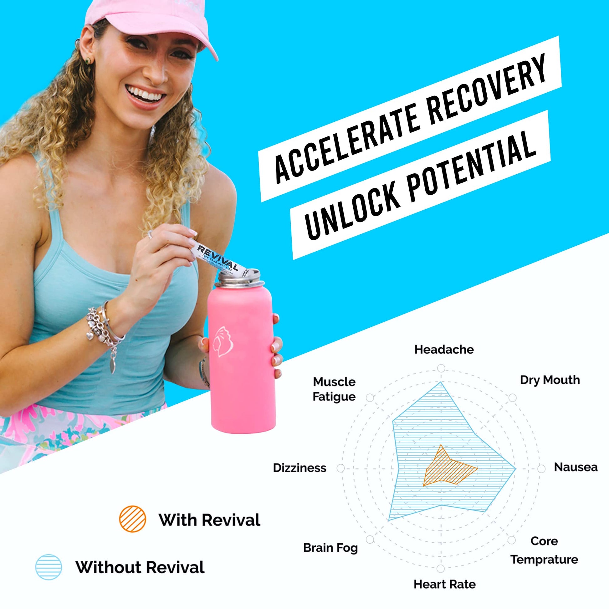 Revival Rapid Rehydration, Electrolytes Powder - High Strength Vitamin C, B1, B3, B5, B12 Revival ShotsBuy Supplements Australia