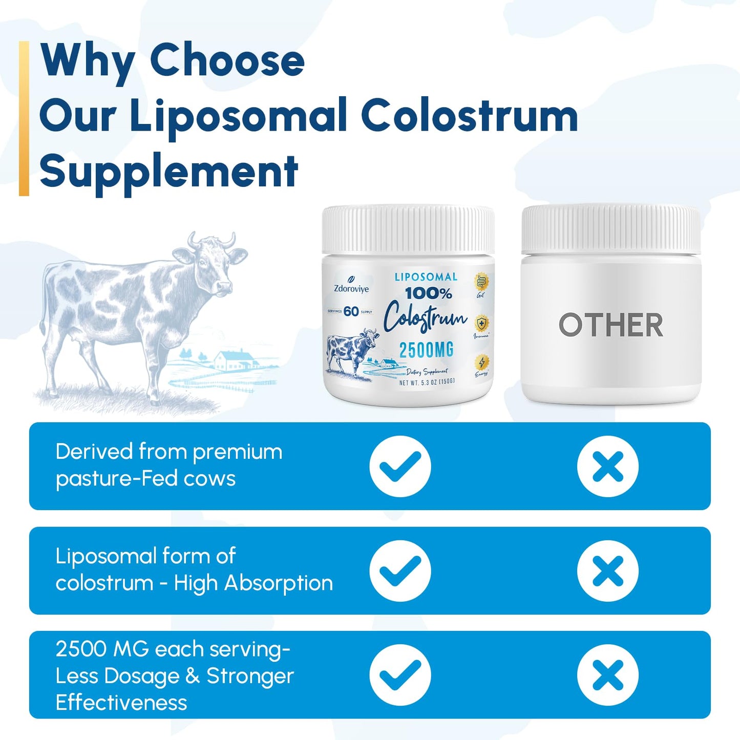 Zdoroviye Liposomal Bovine Colostrum Powder Supplement 2500 mg, Higher Absorption Than Regular Bovine Colostrum (60 Servings) ZdoroviyeBuy Supplements Australia