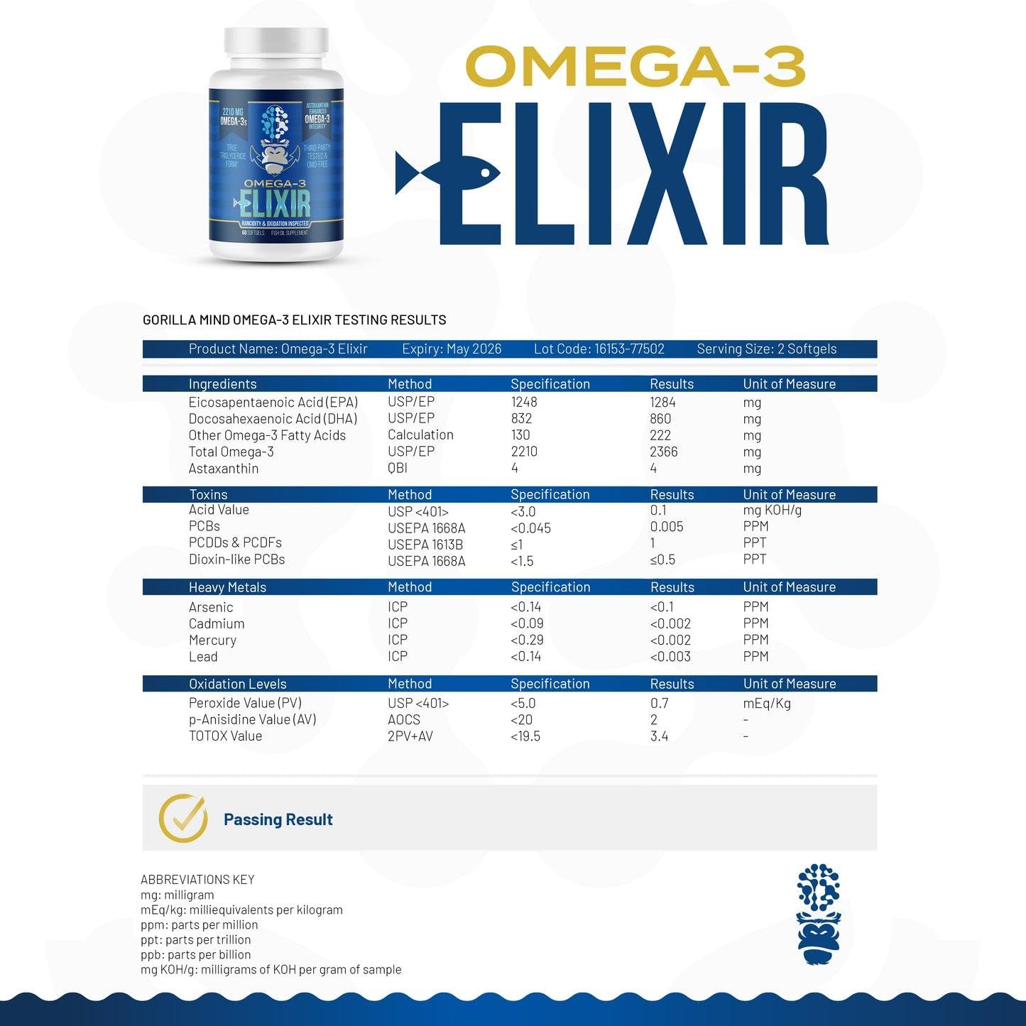Gorilla Mind Omega-3 Elixir™ | 2210mg Fish Oil Re-Esterified Triglyceride Form | EPA, DHA + 2 Fatty Acids | Astaxanthin Infusion for Bolstered Integrity | 3rd Party & Rancidity Tested | 60 Softgels Gorilla MindBuy Supplements Australia