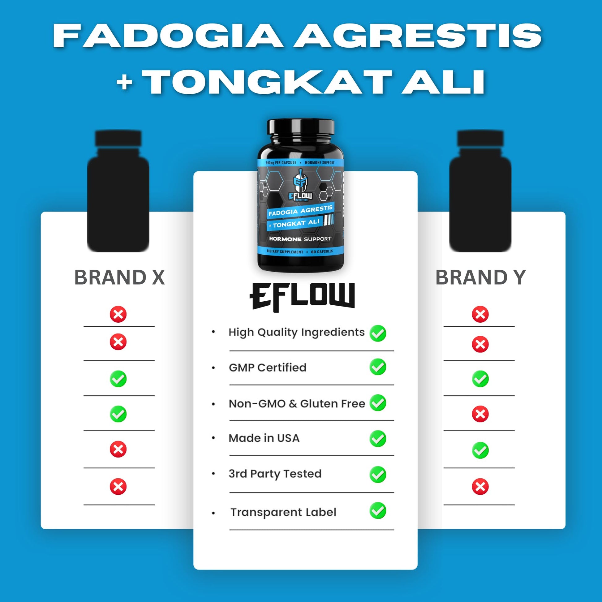 eFlow Nutrition Fadogia Agrestis + Tongkat Ali - [2-in-1] Natural Performance Supplement for Health and Wellness - Hormone, Energy, & Mood Support - Extract Powder (60 Capsules) eFlow NutritionBuy Supplements Australia