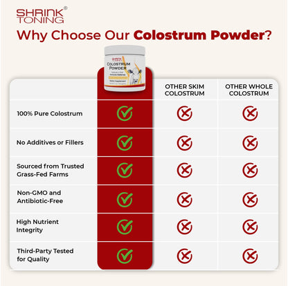 Shrink Colostrum Powder 2.7 oz – Natural Bovine Colostrum Supplement for Overall Health shrinkBuy Supplements Australia