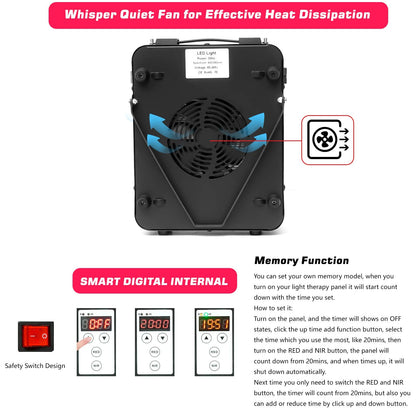 Red Light Therapy Device - Near Infrared Light Therapy with Timer, 60 Clinical Grade LEDs ECOGUNBuy Supplements Australia