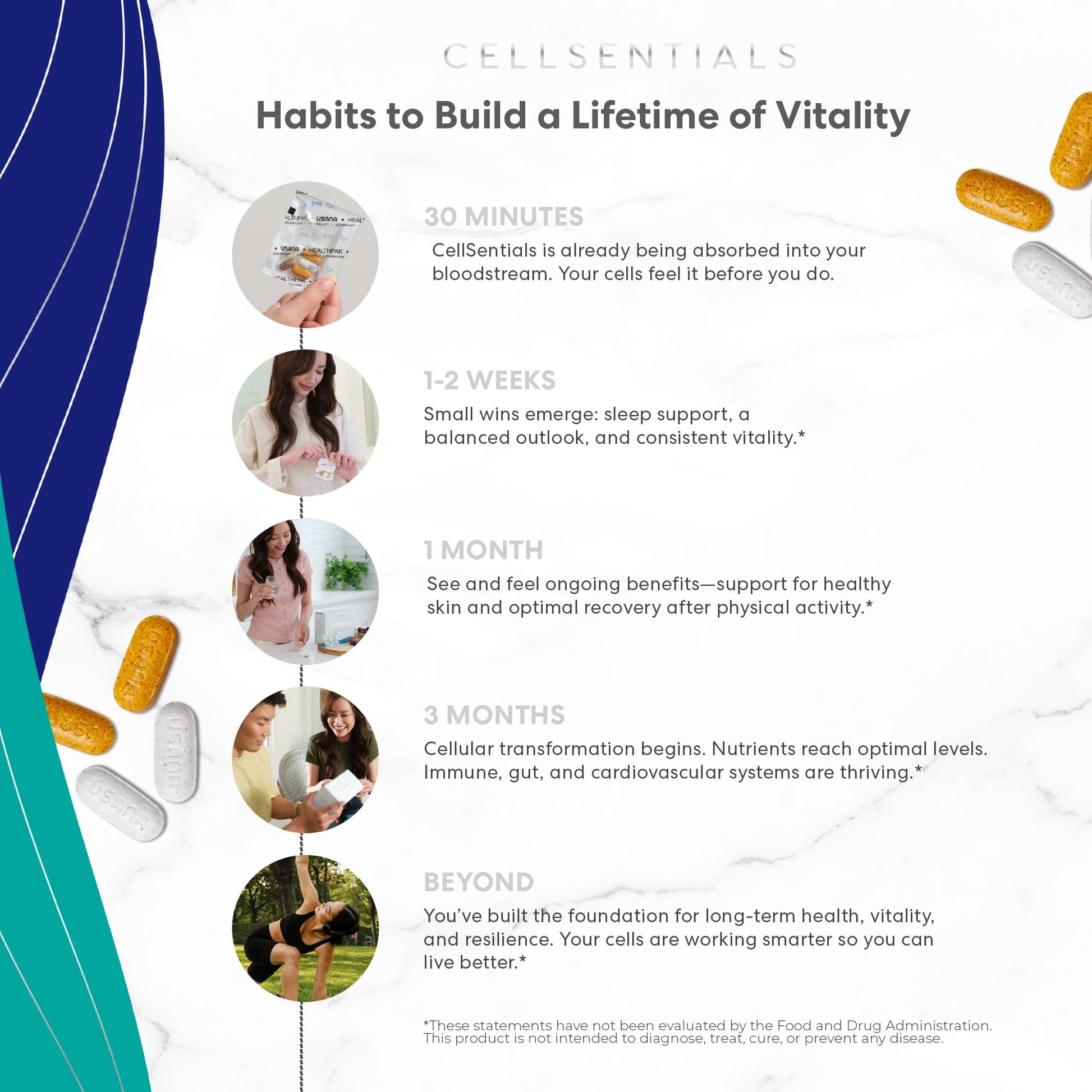 USANA CellSentials - Core Minerals and Vita Antioxidant with InCelligence Technology to Support Total Body Health* - 112 Tablets Per Bottle - 28 Day Supply USANABuy Supplements Australia