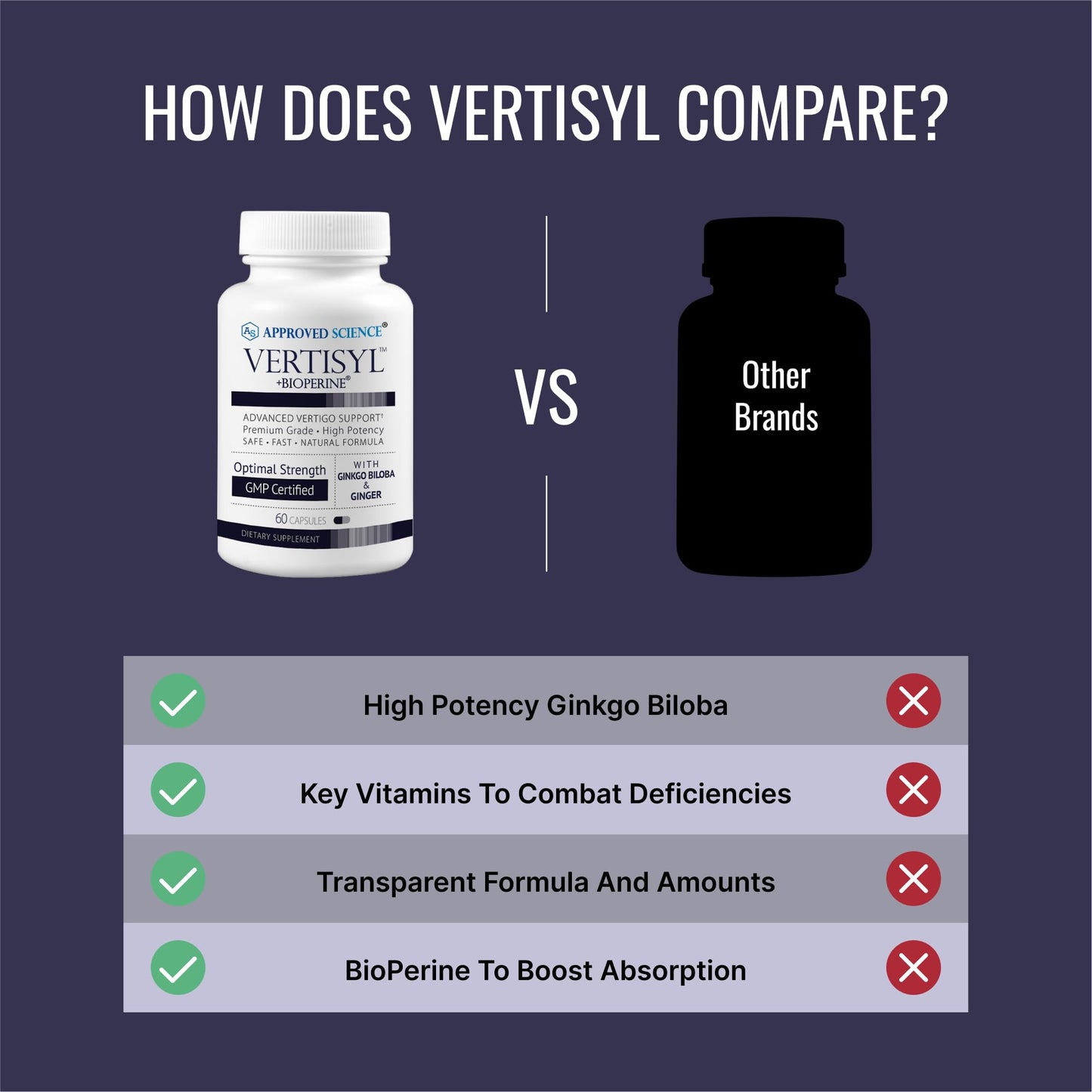 Approved Science VertiSyl - Ginkgo Biloba, Ginger, Vitamin D3, BioPerine - 60 Capsules - 1 Month Supply Approved ScienceBuy Supplements Australia