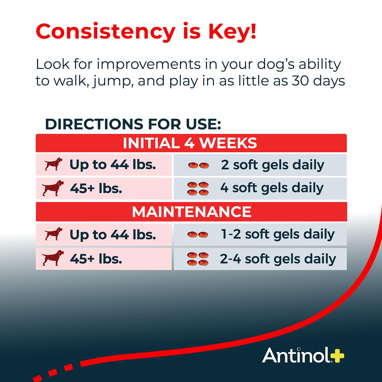 Antinol Plus, Mobility, Hip, and Joint Supplement for Dogs, Green-Lipped Mussels and Krill Oil - Dog Joint Supplement, Better and Faster Than Glucosamine and Chondroitin, 120 Soft Gels AntinolBuy Supplements Australia