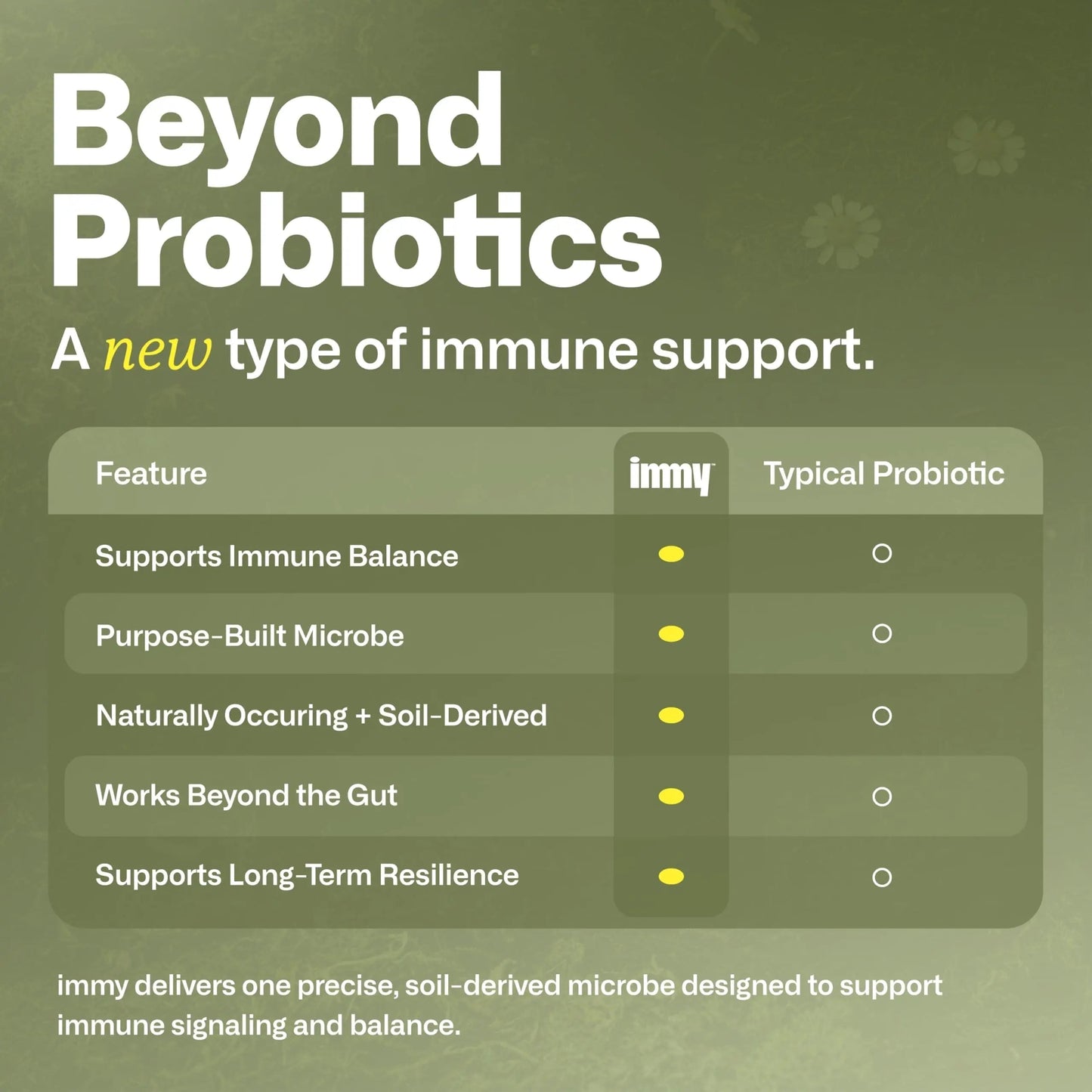 IMMY Immune Supplement for Mood Support and Gut Health, 30 ct. - Supports Joint Relief, Focus & Mood Support, Natural Calming Aid IMMY