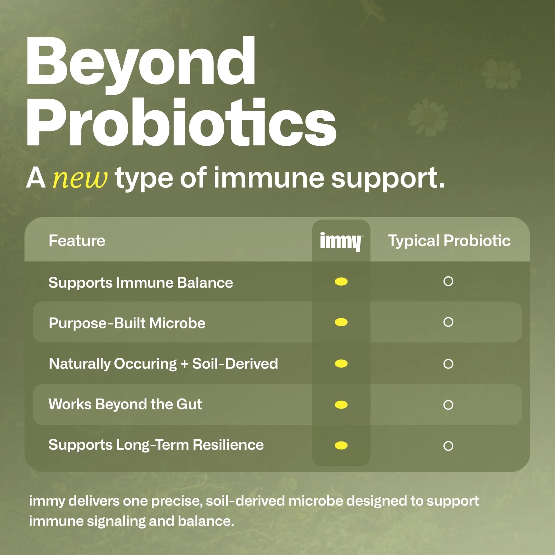 IMMY Immune Supplement for Mood Support and Gut Health, 30 ct. - Supports Joint Relief, Focus & Mood Support, Natural Calming Aid IMMY