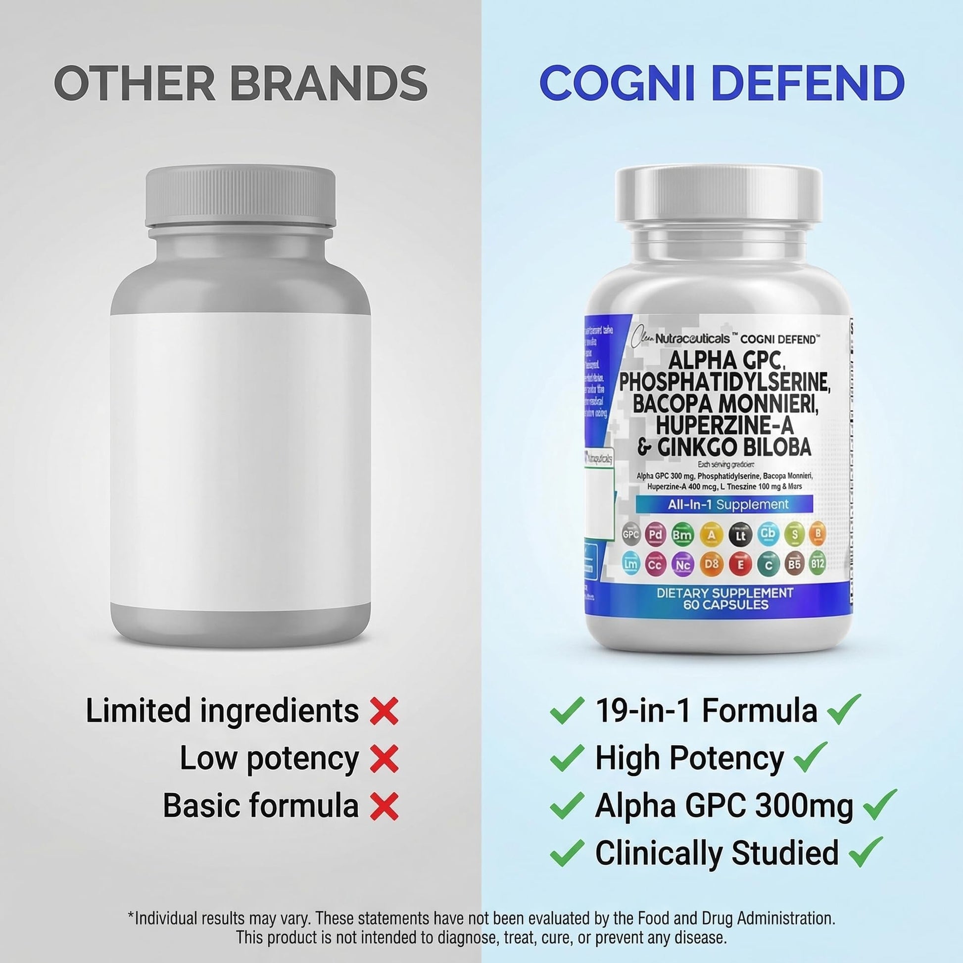 Brain Supplement Alpha GPC 300mg Phosphatidylserine Bacopa Monnieri Ginkgo Biloba Lions Mane Huperzine A L-Theanine NAC Nootropic Memory Focus Cognitive Support Vitamins B C D E 60 Capsules USA Clean NutraceuticalsBuy Supplements Australia