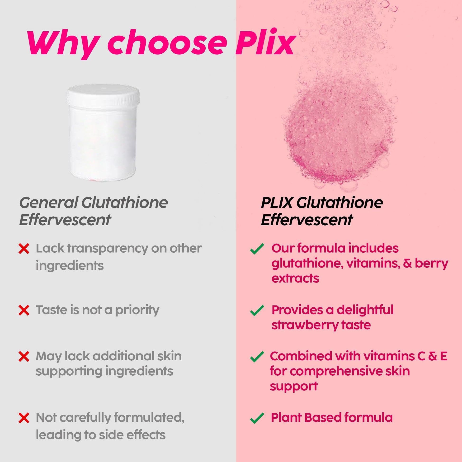 PLIX Glowy Skin 500mg Glutathione Supplement with Hyaluronic Acid, Vitamin C, E & Berries | 30 Effervescent Tablets, Strawberry Flavor PLIX - THE PLANT FIXBuy Supplements Australia