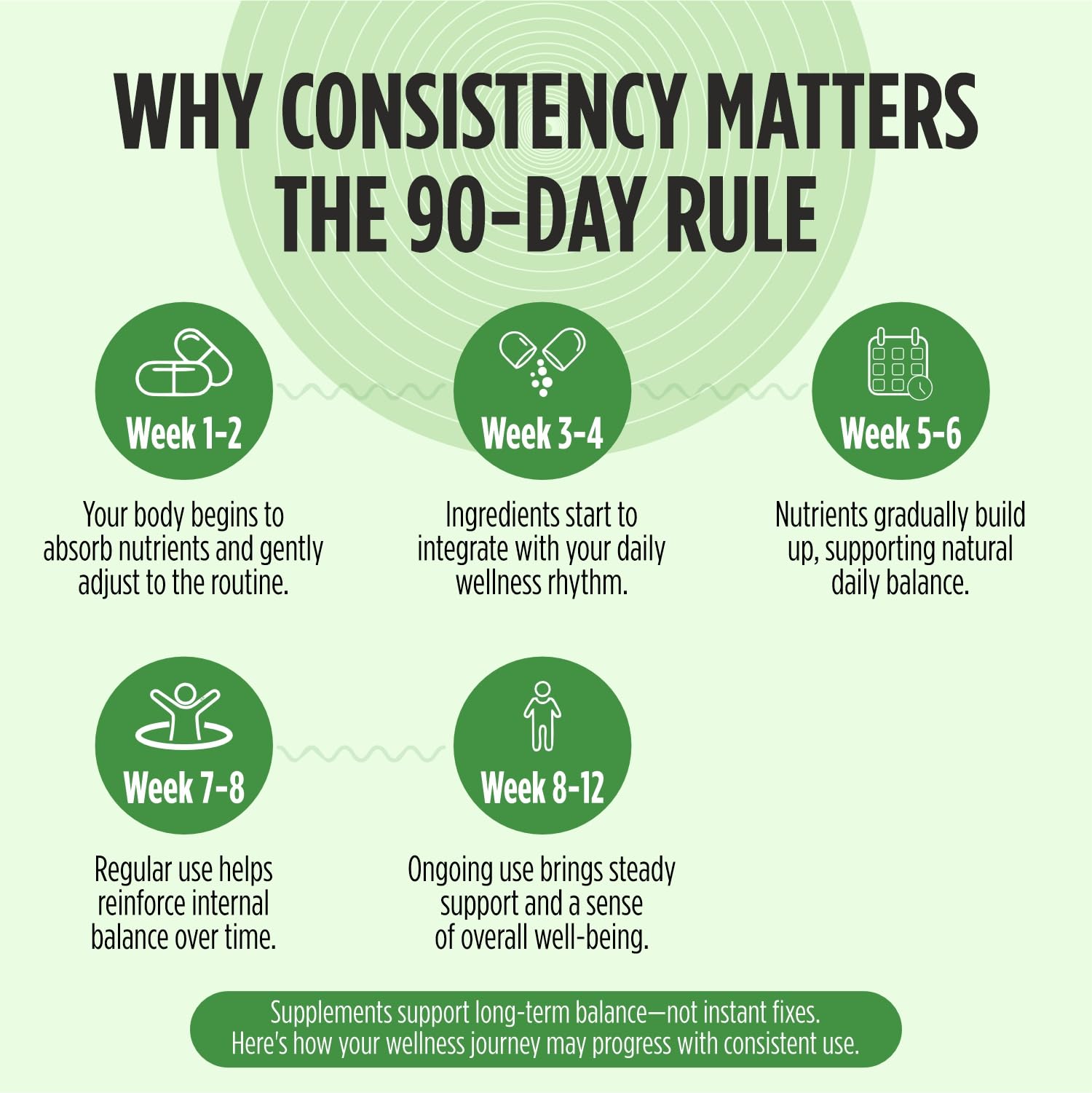 STAY ALIVE Citrus Bergamot Capsules 1000mg, 30:1 Super Extract with 50% Polyphenolic Flavanones, 120 Pills, Citrus Bioflavonoids Supplements for Women & Men | Non-GMO, Gluten-Free STAY ALIVEBuy Supplements Australia