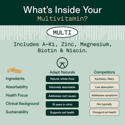 Adapt Naturals Multivitamin for Women & Men, Bioavailable Easy-to-Absorb Multivitamin Daily Supplement with Biotin, Niacin, Vitamin A, B, C, D, E, K1, Zinc, Magnesium - Immune Support - 30 Day Supply ADAPT NATURALS BY CHRIS KRESSERBuy Supplements Australia