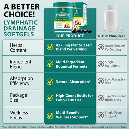 Lymphatic Drainage Supplements, 4275mg Lymph System Support Supplement for Women & Men, Daily Wellness Support, 21-in-1 Herbal Blend with Echinacea, Dandelion, Burdock, Turmeric & More, 240 Softgels Echoes of the springBuy Supplements Australia