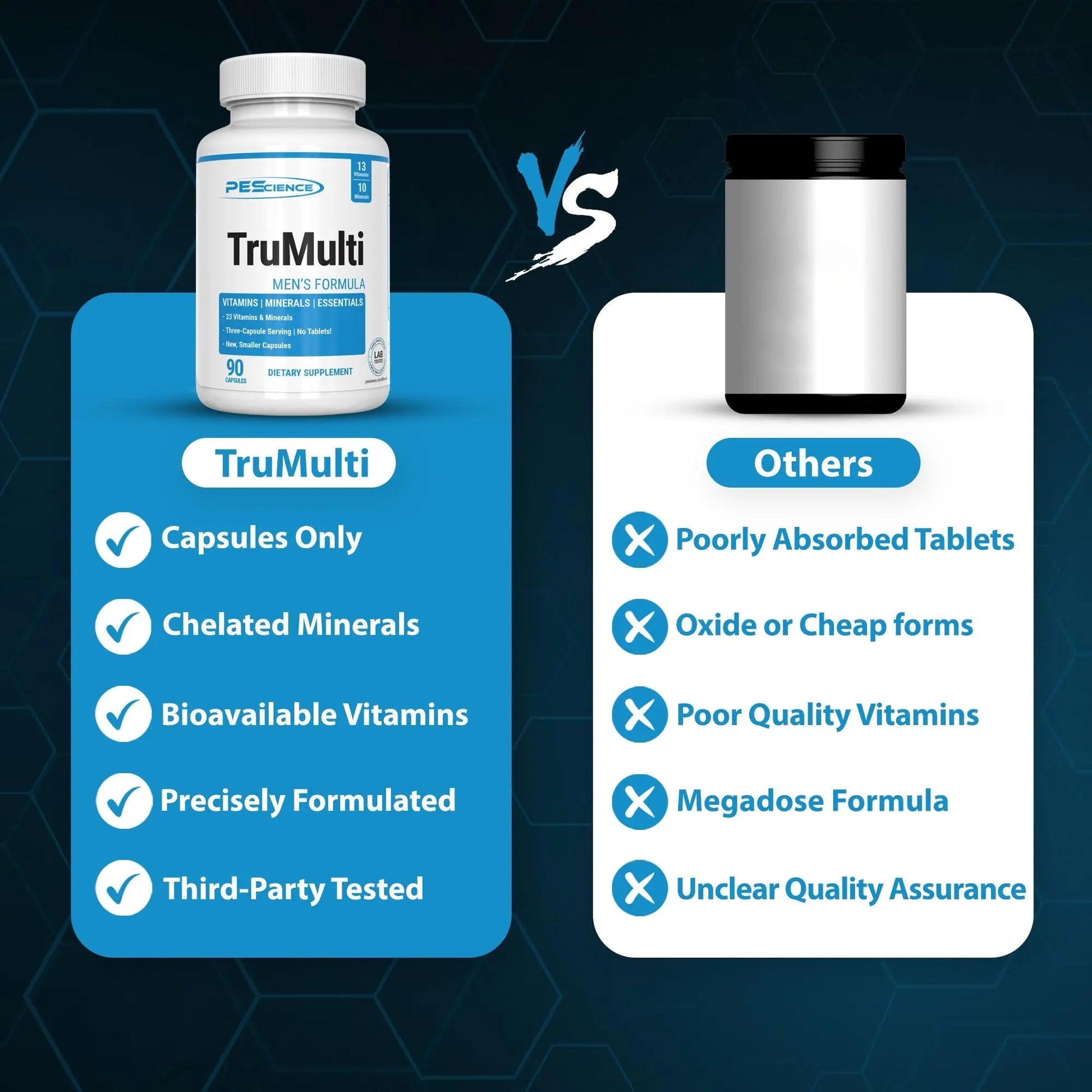 PEScience TruMulti Multivitamin for Men, Daily Formula with Premium Vitamin C, D, Zinc, Chromium Picolinate Supplement for Immune Support PEScienceBuy Supplements Australia