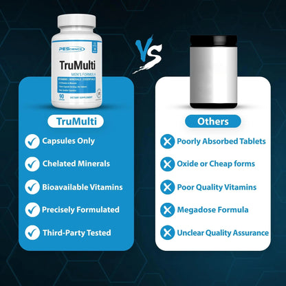 PEScience TruMulti Multivitamin for Men, Daily Formula with Premium Vitamin C, D, Zinc, Chromium Picolinate Supplement for Immune Support PEScienceBuy Supplements Australia