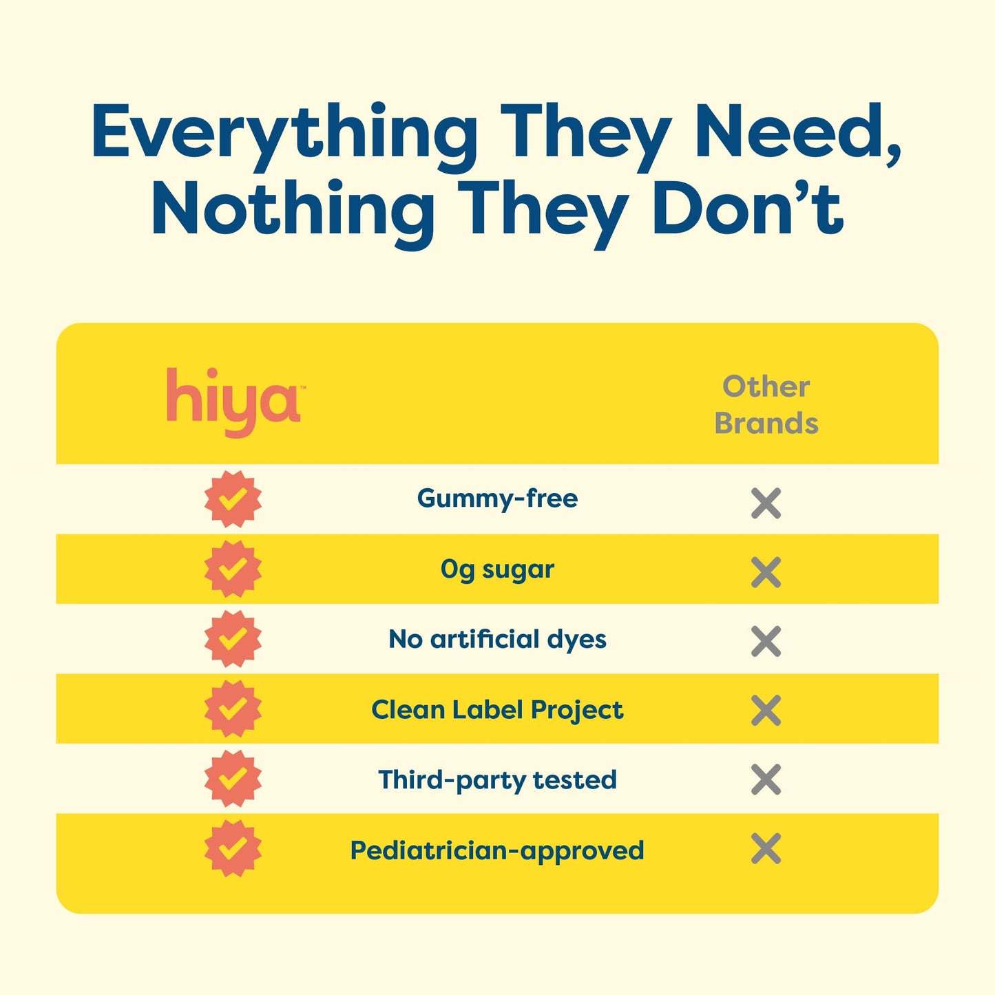Hiya Kids Multivitamin – 15+ Essential Vitamins & Minerals with Fruits & Veggies for Ages 2+, Supports Growth, Development & Immune