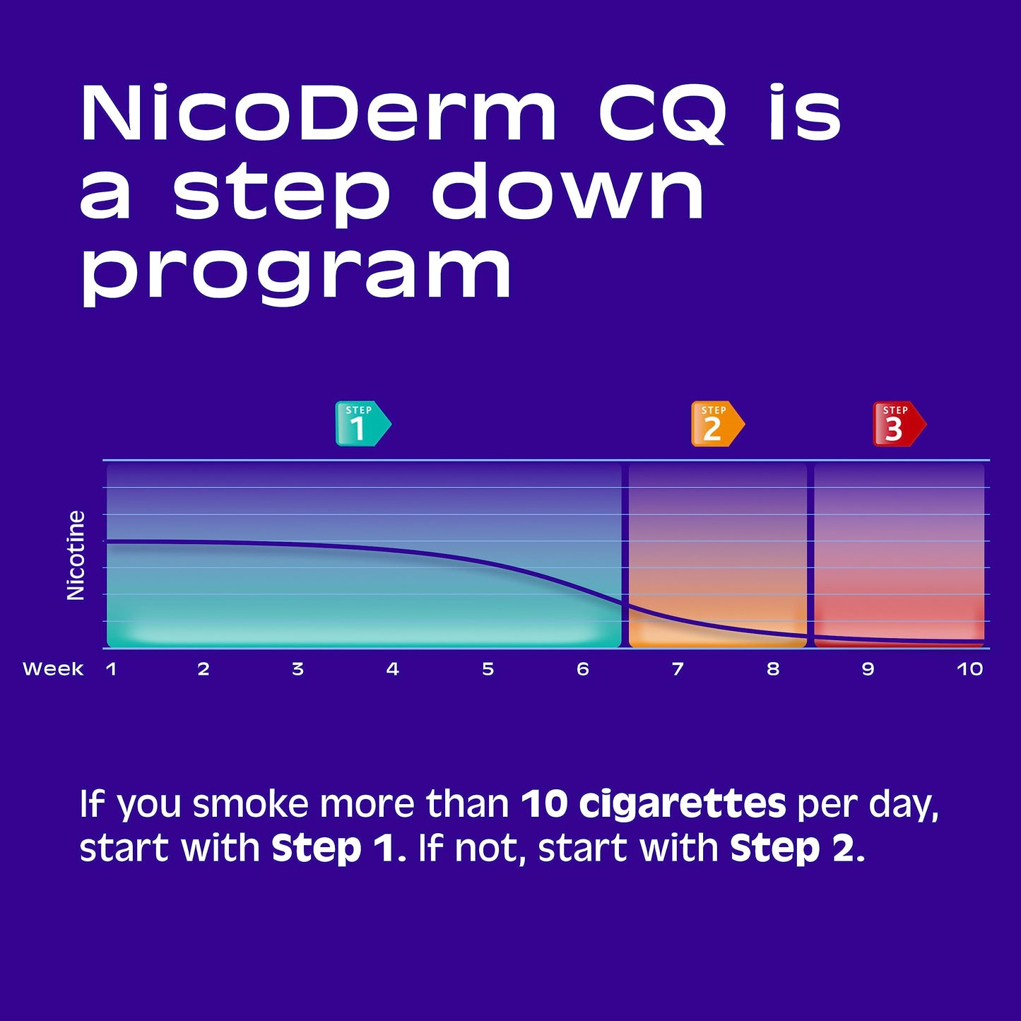 NicoDerm CQ Step 1 Nicotine Patches to Quit Smoking, 21mg, Stop Smoking NicoDermBuy Supplements Australia