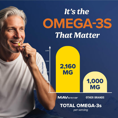 Triple Strength DHA Omega 3 Fish Oil 3600 mg | Over 2100mg Omega-3 Fatty Acids with 860mg of DHA | 1300mg EPA | Best Essential Fatty Acids