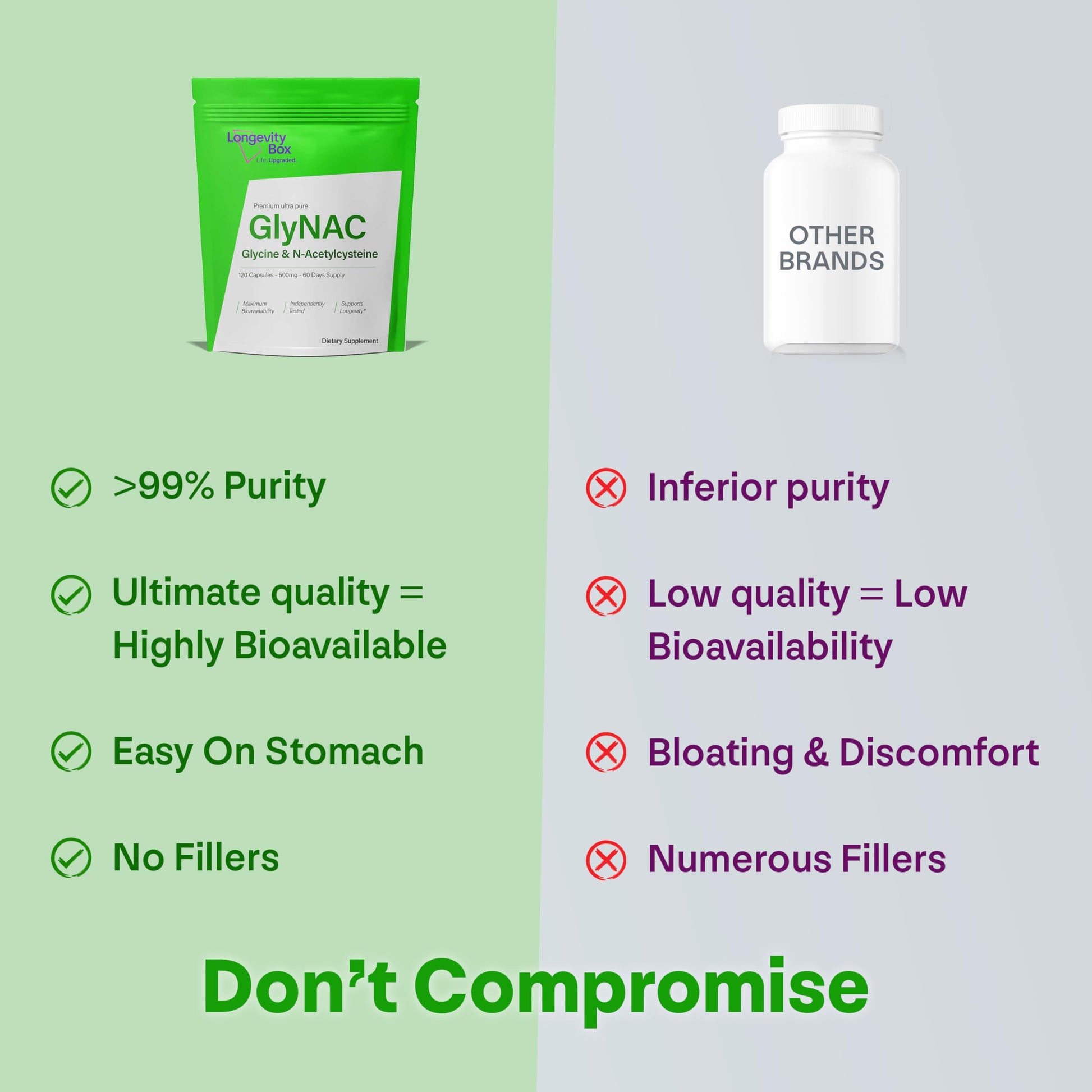 Longevity Box Ultra Pure GlyNAC Supplement 1000mg (500mg Glycine + 500mg N-Acetyl Cysteine) - Glutathione Precursor for Healthy Aging, Energy & Cellular Protection - 120 Vegan Capsules Longevity BoxBuy Supplements Australia
