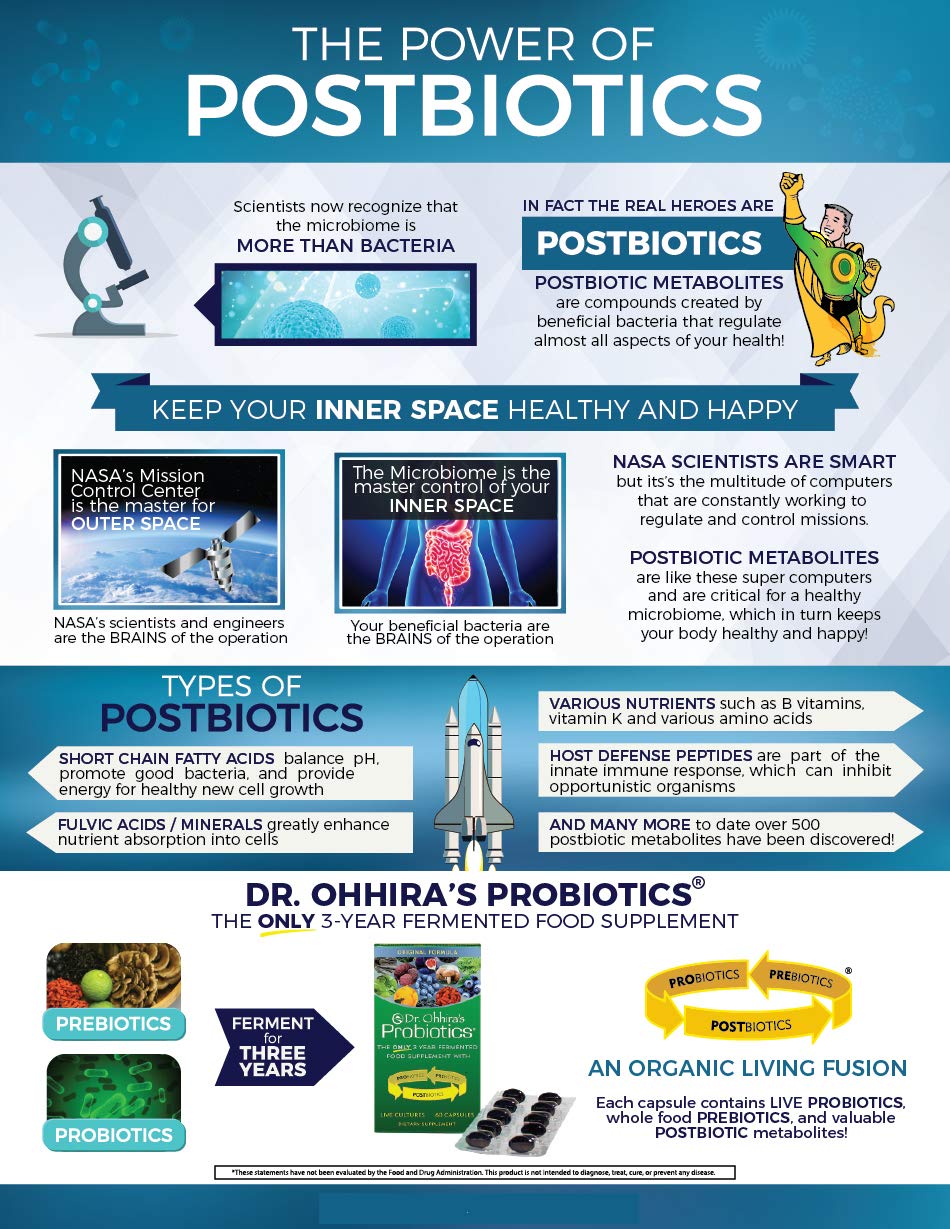Essential Formulas Dr. Ohhira’s Probiotics Original Formula with 3 Year Fermented Prebiotics, 13 strains LAB Probiotics and Postbiotic Metabolites, 100 Capsules Essential FormulasBuy Supplements Australia