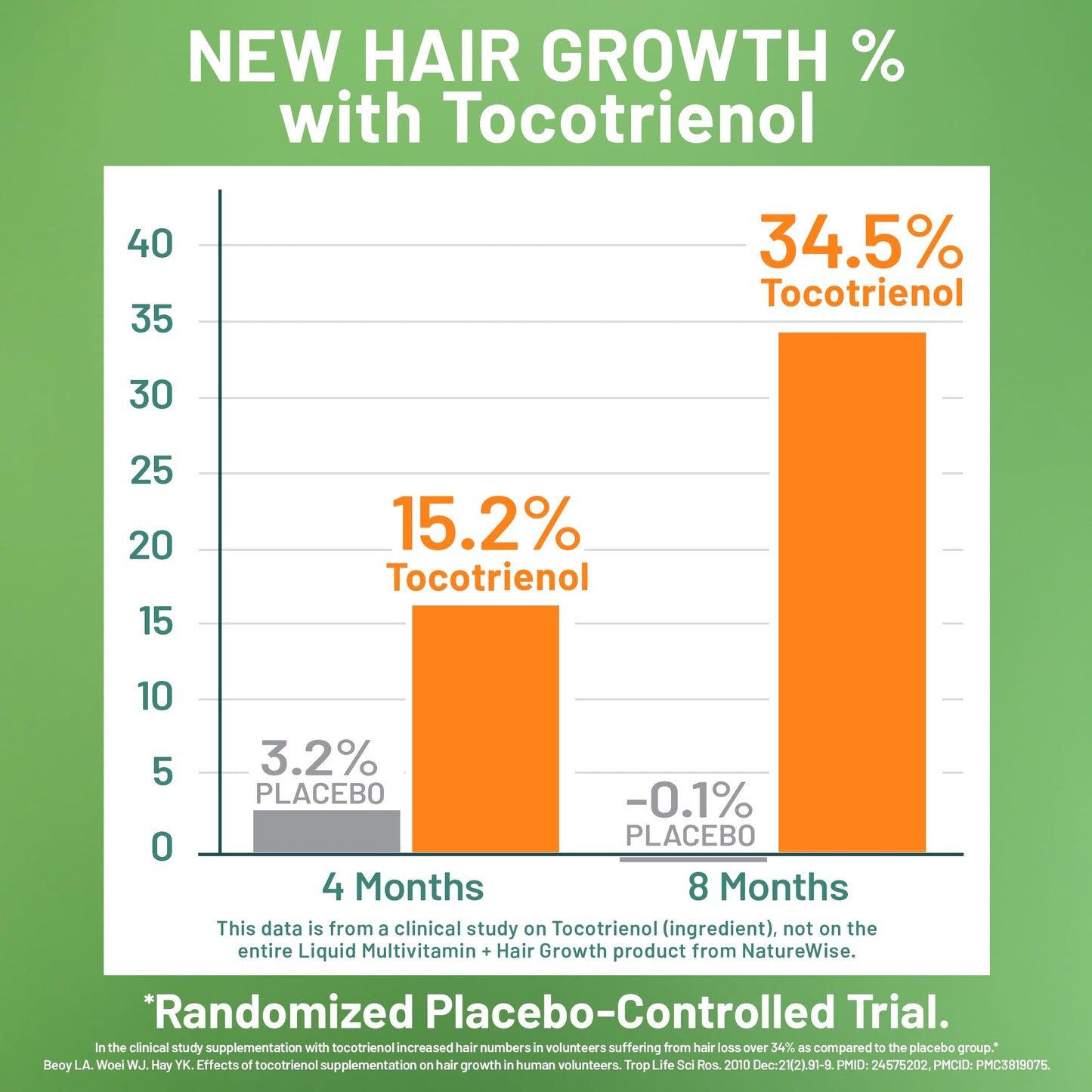 NatureWise Liquid Multivitamin Hair Growth for Women & Men + Tocogaia® for Hair Growth & Skin Elasticity Support + Biotin, Vitamin D, E, B NatureWiseBuy Supplements Australia