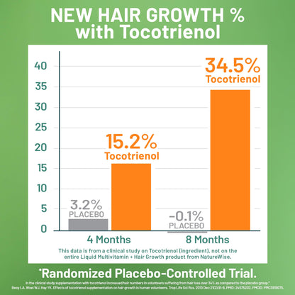 NatureWise Liquid Multivitamin Hair Growth for Women & Men + Tocogaia® for Hair Growth & Skin Elasticity Support + Biotin, Vitamin D, E, B NatureWiseBuy Supplements Australia