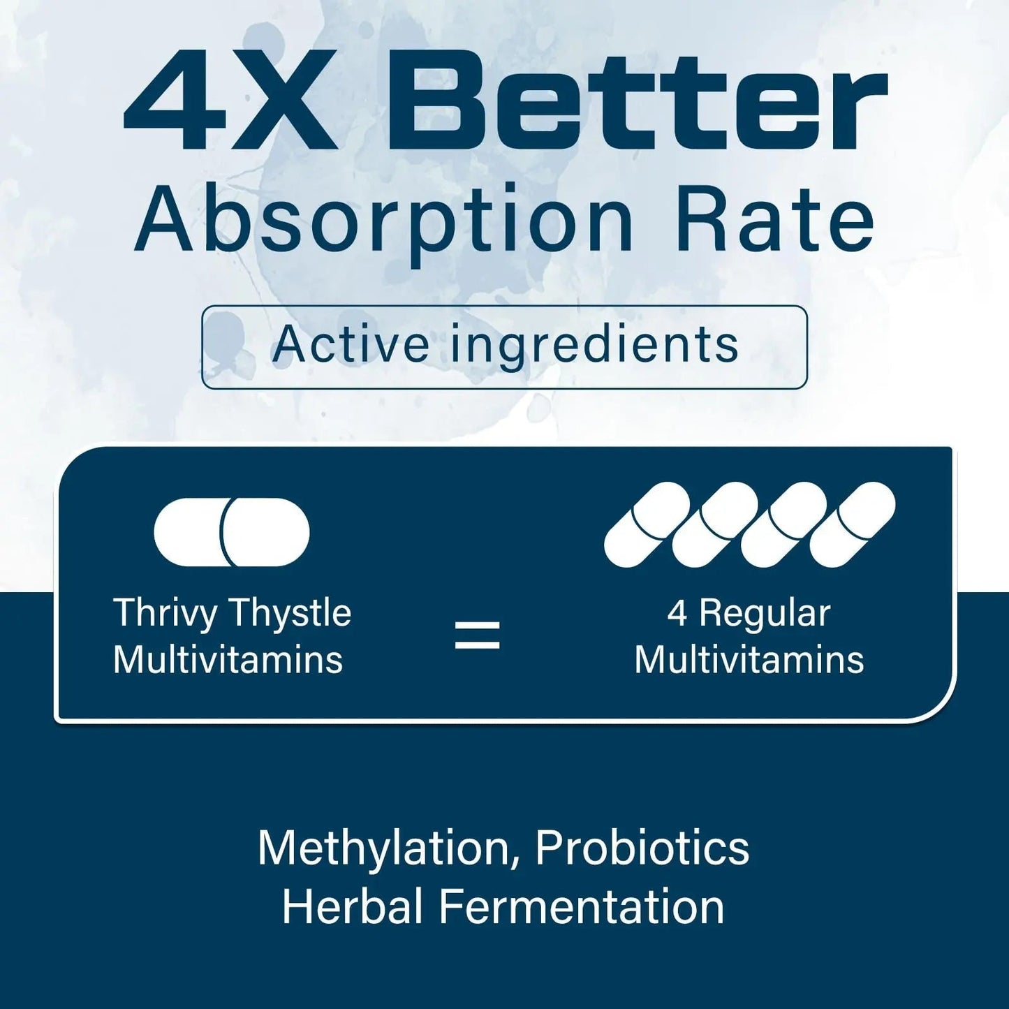 ThrivyThystle Multivitamin for Men 50+ with Methylated B12 & Folate, Omega-3 & CoQ10 – Fermented Herbal Blend, 43 Vitamins & Minerals ThrivyThystleBuy Supplements Australia