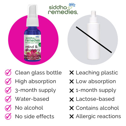 Siddha Remedies Mind & Memory Spray for Apathy, Indifference & Low Focus SiddhaBuy Supplements Australia