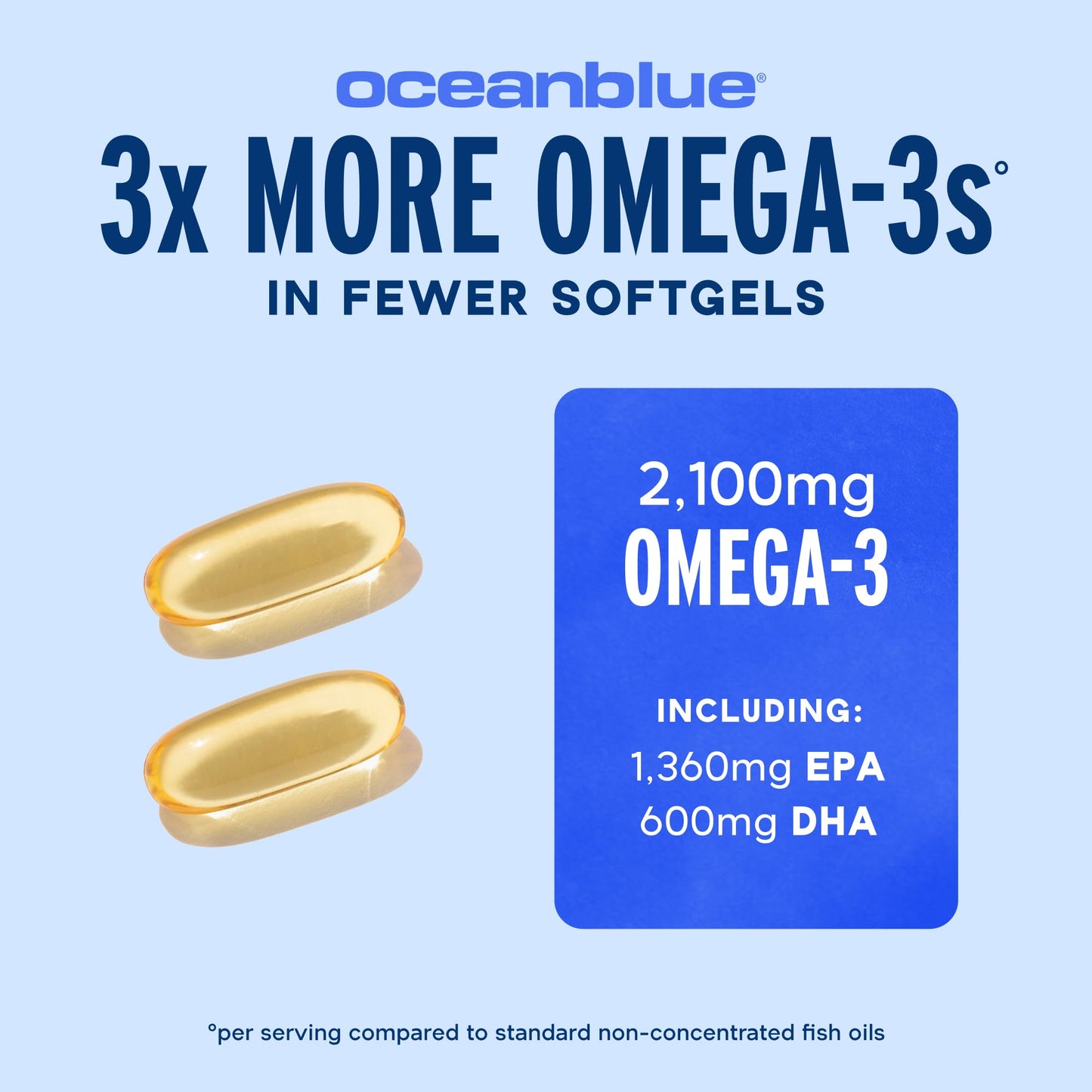 Oceanblue Professional Omega-3 2100mg Fish Oil Supplement – Triple Strength, High Potency EPA, DHA & DPA – Burpless, Wild-Caught, Natural Orange Flavor – 120 Count (Pack of 1) OceanblueBuy Supplements Australia