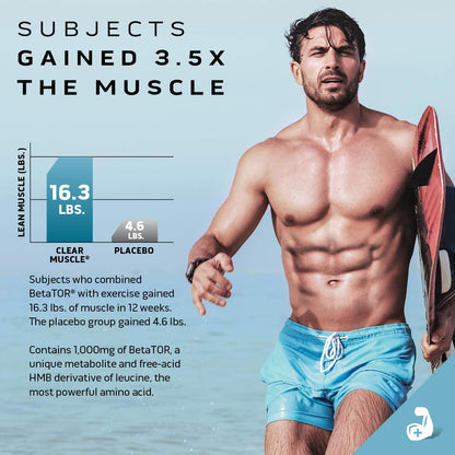 MuscleTech Clear Muscle Post Workout Recovery | Muscle Builder for Men & Women MuscleTechBuy Supplements Australia
