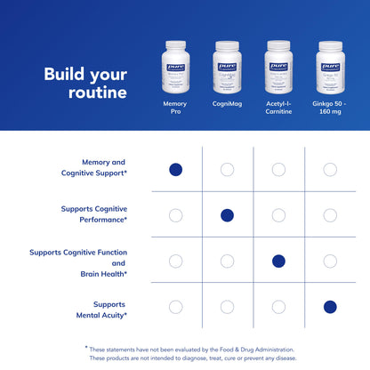 Pure Encapsulations Memory Pro | Comprehensive Memory Support Formula | 90 Capsules Pure EncapsulationsBuy Supplements Australia