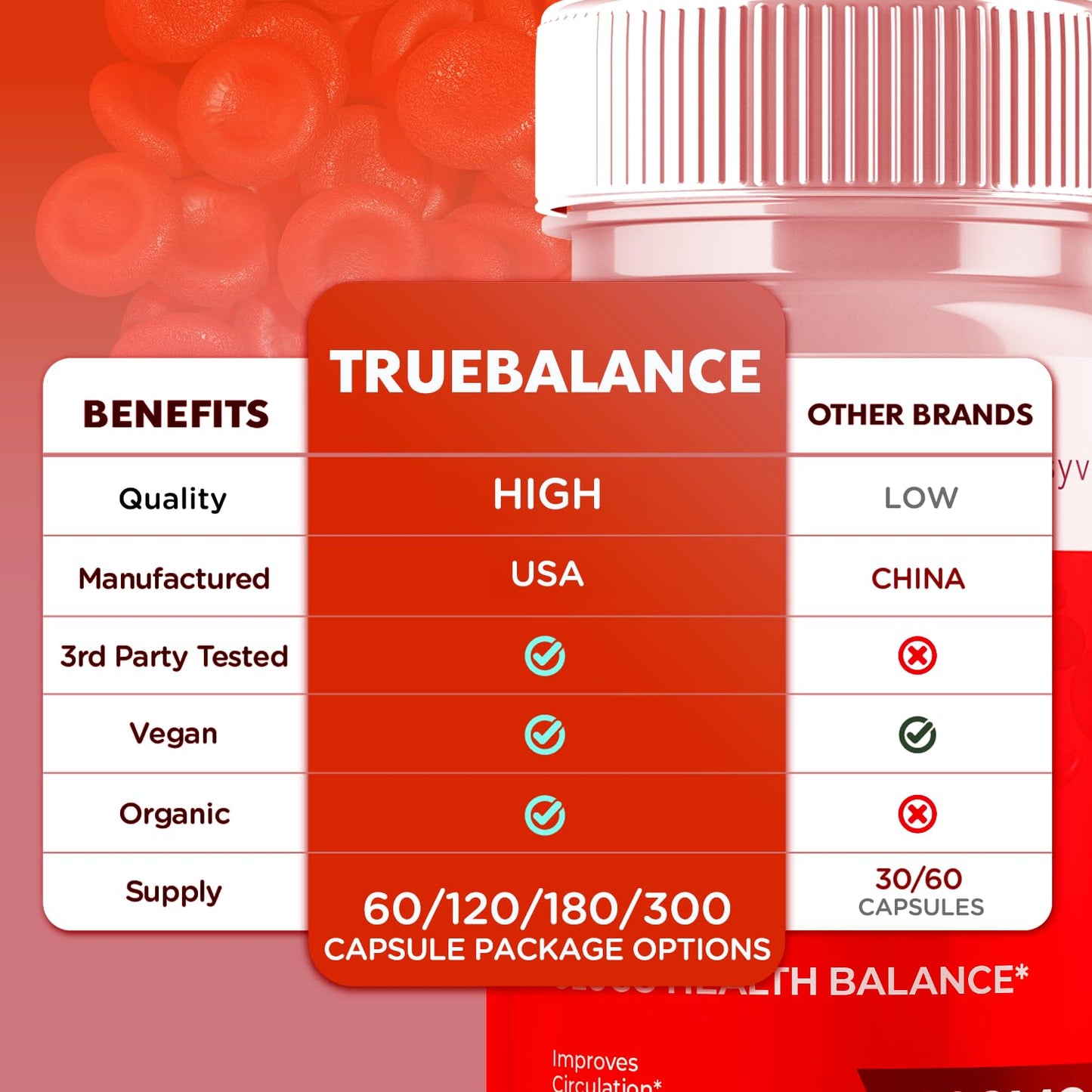 (2 Pack) True Balance Capsules, Official TrueBalance Glycogen Support Pills with All Natural Ingredients, Advanced Formula Support Supplement with Max Strength Vitamins for Women & Men (120 Capsules) SyvorBuy Supplements Australia