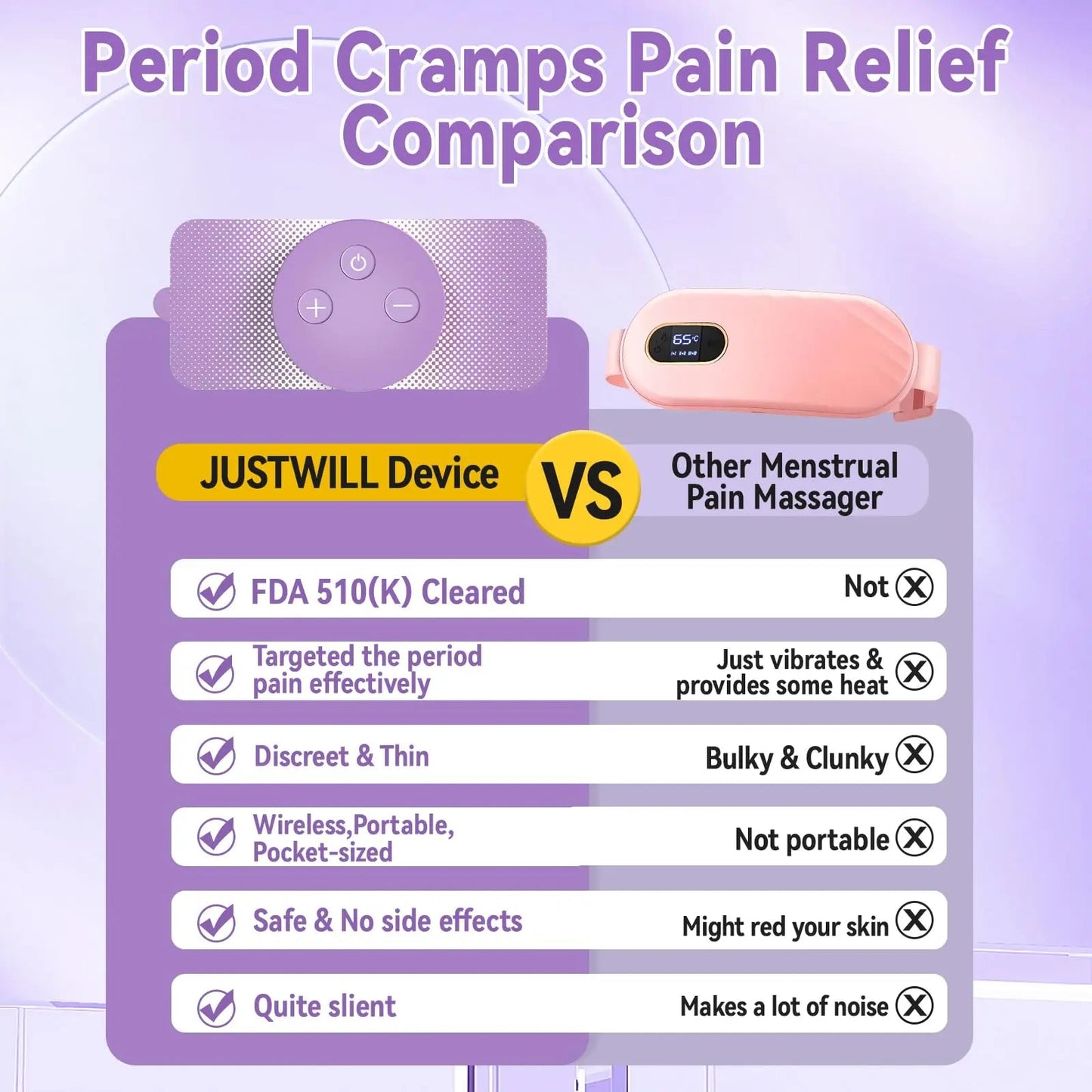 JUSTWILL Wireless Portable Period Cramps Pain Relief Simulator with 3 Modes 30 Intensity Rechargeable TENS Unit for Menstrual Cramp Relief Home Medical Device,Gift for Women Wife Girlfriend Girl JUSTWILLBuy Supplements Australia