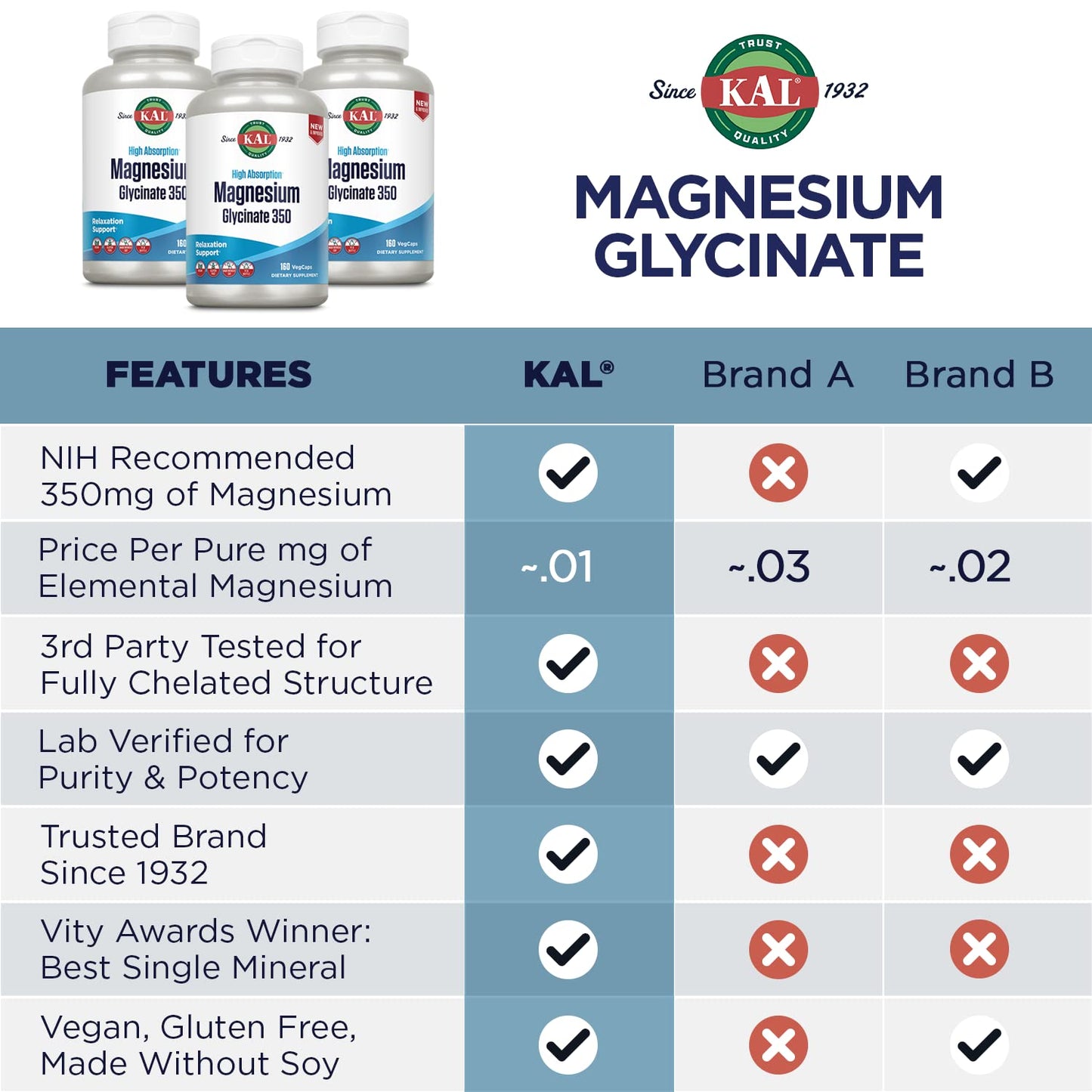 KAL Magnesium Glycinate, New & Improved Fully Chelated High Absorption Formula with BioPerine, Bisglycinate Chelate for Stress, Relaxation
