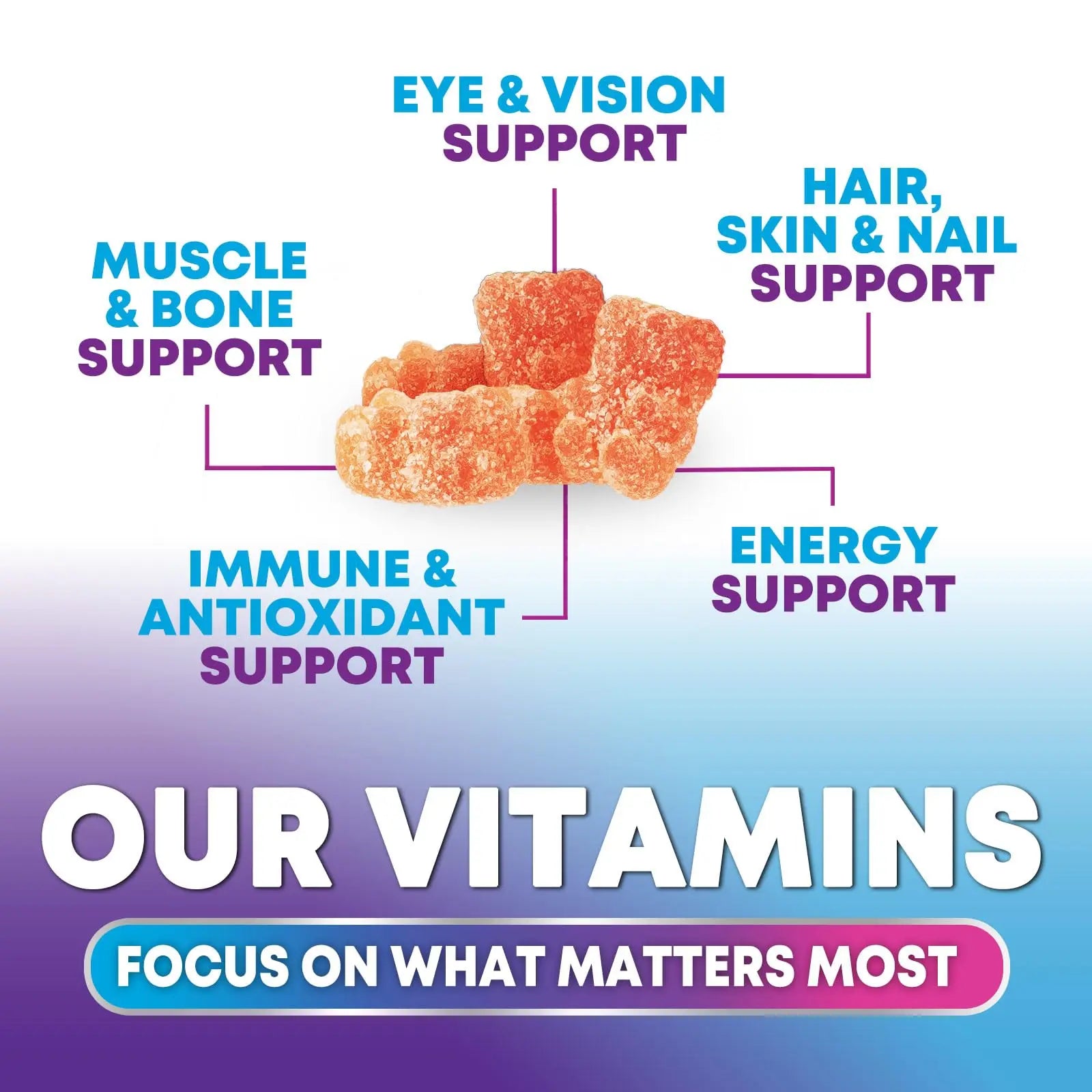 Multivitamin Gummies for Adults - Complete Adult Multivitamins Gummy with Essential Vitamins A, C, D, E, & High Potency B12 for Women & Men Nature's ChoiceBuy Supplements Australia