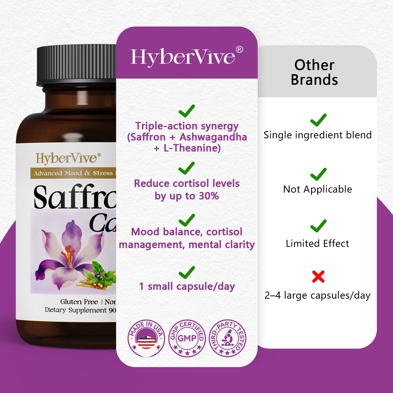 HyberVive Saffron Supplements with Ashwagandha & L-Theanine - 368.5MG - Mood Balance, Stress Relief & Mental Clarity – Cortisol Support for Women & Men, Made in USA, 90 Vegan Capsules HyberViveBuy Supplements Australia