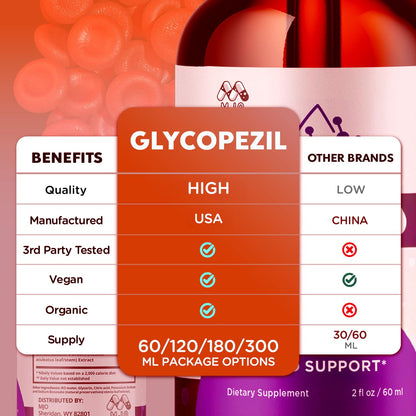 (3 Pack) Glycopezil Drops, Official Glycopezil Blood Health Support Drops with All Natural Ingredients, Advanced Health & Wellness Support Formula with Premium Vitamins for Women & Men (90 Servings) MJOBuy Supplements Australia