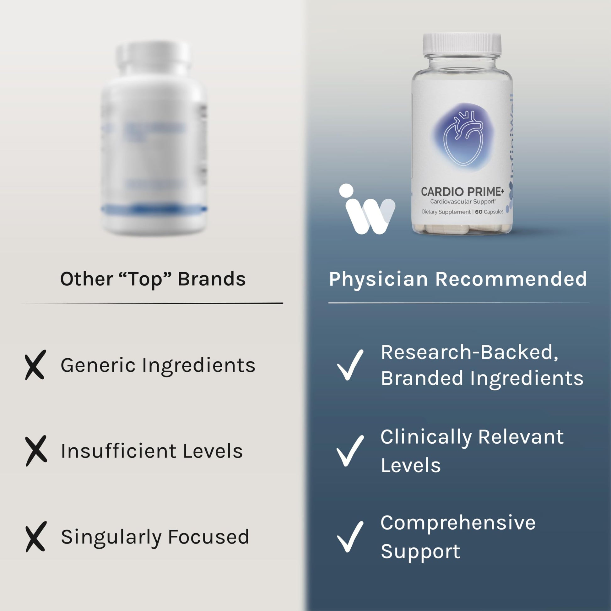 InfiniWell InfinWell Cardio Prime+ Heart Health Supplements - Antioxidants & Innovative Peptides for Cardiometabolic Health - NAD3 & Nattokinase for A Healthy Heart & Metabolic Balance (60 Capsules) InfiniWellBuy Supplements Australia