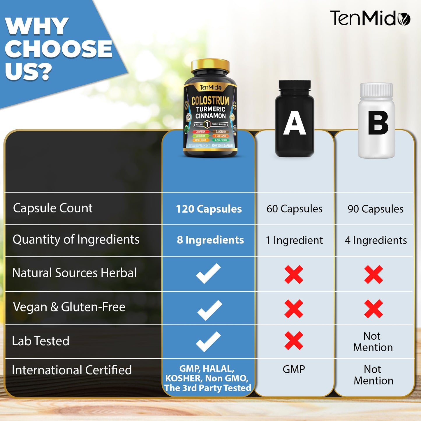 Tenmido Colostrum Supplement - 8in1 Formula - Combine with Turmeric, Ceylon Cinnamon, Quercetin, Royal Jelly, Dandelion, L- Glutamine, and Black Pepper - Digestive Health Support - 120 Capsules TenmidoBuy Supplements Australia