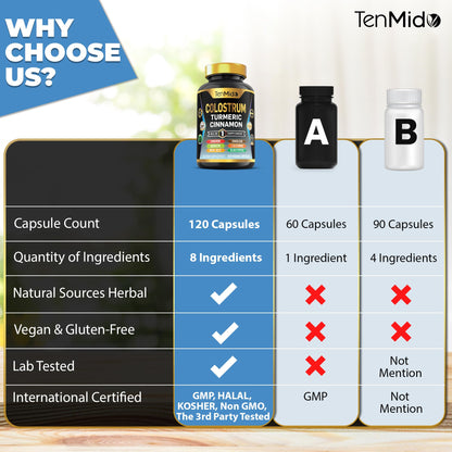 Tenmido Colostrum Supplement - 8in1 Formula - Combine with Turmeric, Ceylon Cinnamon, Quercetin, Royal Jelly, Dandelion, L- Glutamine, and Black Pepper - Digestive Health Support - 120 Capsules TenmidoBuy Supplements Australia