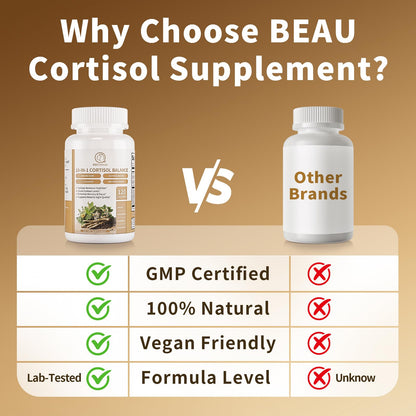 2 Pack Cortisol Supplements for Women & Men - 10-in-1 Cortisol Reducer Manager Detox with Ashwagandha, Magnesium - Lower High Cortisol Levels, Relaxation & Night Support, Non-GMO, 120 Capsules BBEEAAUUBuy Supplements Australia