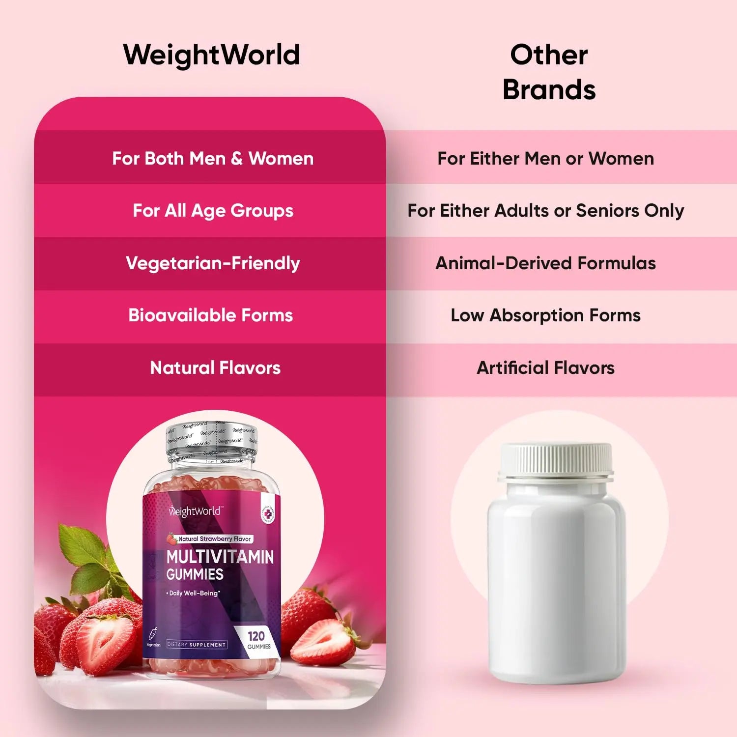 WeightWorld Adult Multivitamin Gummies for Women & Men of All Age - Halal-Suitable with Key Ingredients Like Vitamin A, C, D3, B6, B12 & Biotin WeightWorld