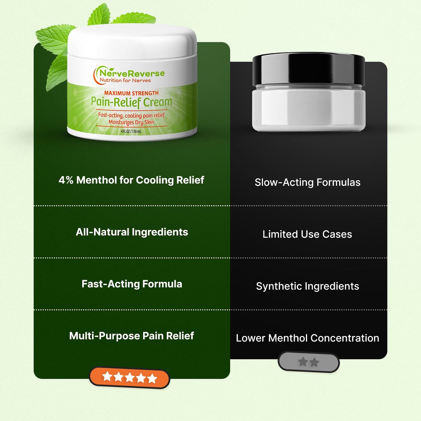 NerveReverse - Neuropathy Pain Relief Cream for feet, Hands, Legs Toes. Large 4 OZ. JAR. Fast-Acting, Maximum Strength Cream with 4% Menthol, MSM, L-Carnitine, L-Arginine, Vitamin E, Vitamin B6 NERVEREVERSE NUTRITION FOR NERVESBuy Supplements Australia