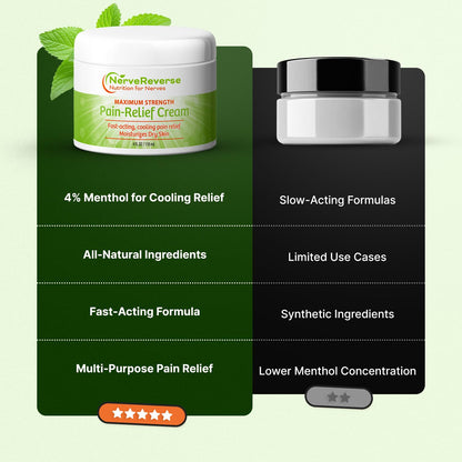 NerveReverse - Neuropathy Pain Relief Cream for feet, Hands, Legs Toes. Large 4 OZ. JAR. Fast-Acting, Maximum Strength Cream with 4% Menthol, MSM, L-Carnitine, L-Arginine, Vitamin E, Vitamin B6 NERVEREVERSE NUTRITION FOR NERVESBuy Supplements Australia