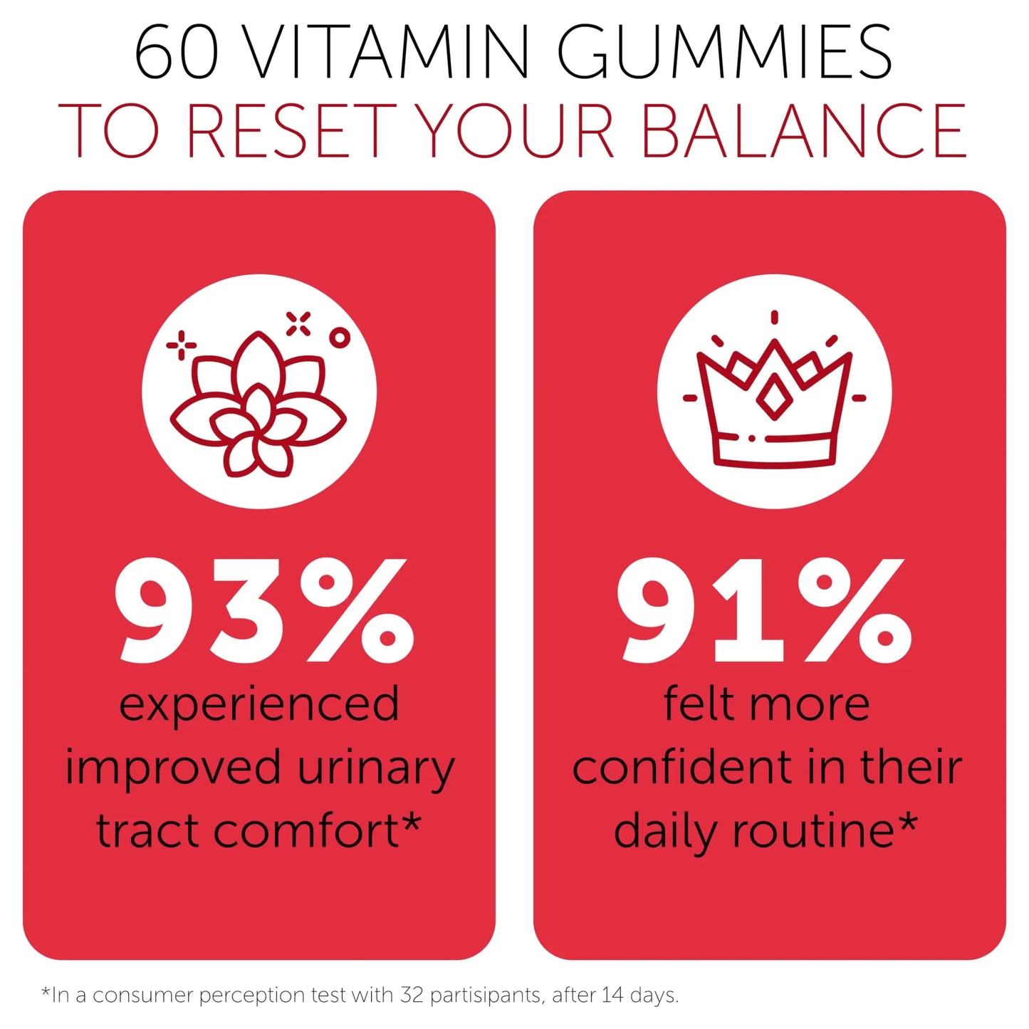 Cranberry Gummies UTI Treatment for Women | Urinary Tract Support for Women | Daily UTI Defense with Cranberry & Probiotics | Promotes Urinary Comfort & Normal Frequency | 60 Gummies Terramed Just Think ComfortBuy Supplements Australia