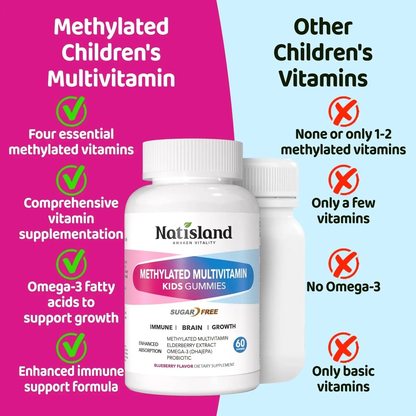 Kids Methylated Multivitamin - MTHFR Multivitamin for Kids & Teens 4+, L Methylfolate & B12, 13 Vitamins, Vegan Omega-3 NATISLANDBuy Supplements Australia