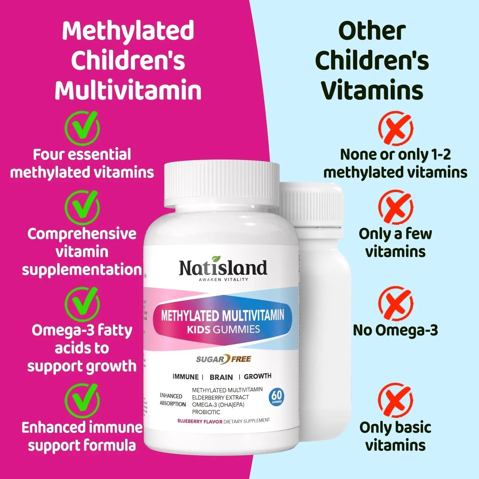 Kids Methylated Multivitamin - MTHFR Multivitamin for Kids & Teens 4+, L Methylfolate & B12, 13 Vitamins, Vegan Omega-3 NATISLANDBuy Supplements Australia