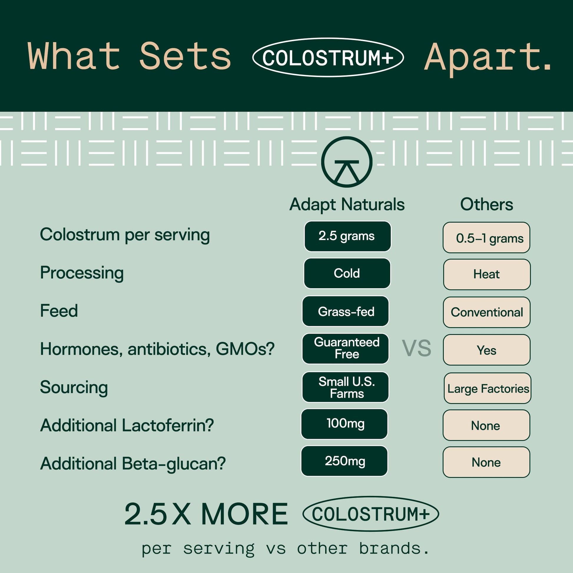 Adapt Naturals Colostrum Supplement with Lactoferrin & Beta-Glucan, Bio-Avail Grass Fed Bovine Colostrum Powder for Gut Health, Immune Support & Vitality | Non-GMO, 2500mg, Unflavored - 30 Days Supply ADAPT NATURALS BY CHRIS KRESSERBuy Supplements Australia