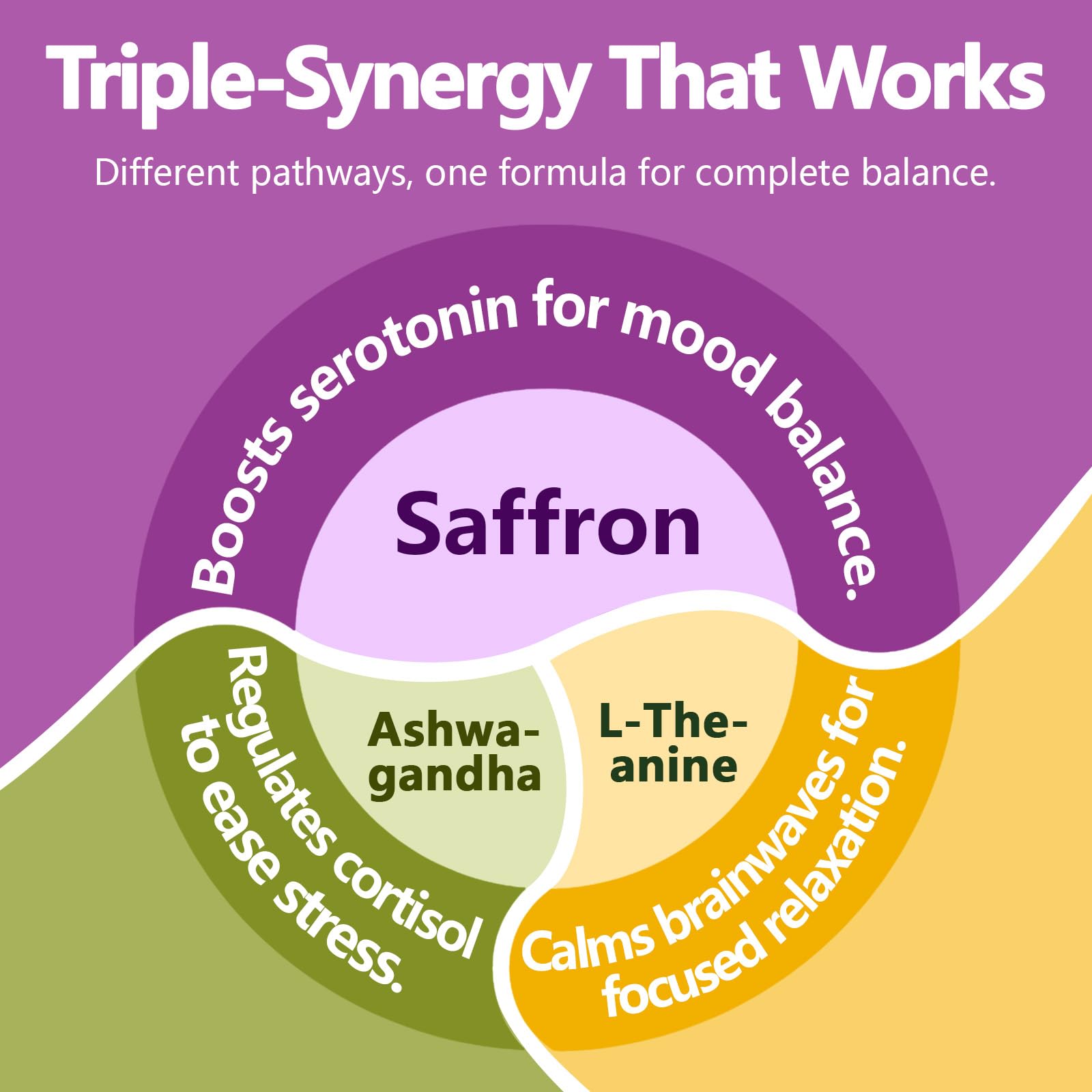 HyberVive Saffron Supplements with Ashwagandha & L-Theanine - 368.5MG - Mood Balance, Stress Relief & Mental Clarity – Cortisol Support for Women & Men, Made in USA, 90 Vegan Capsules HyberViveBuy Supplements Australia